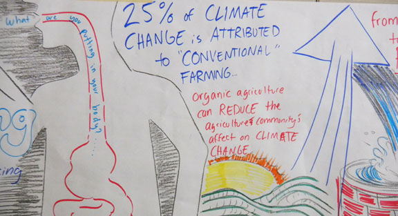 climate change and farming