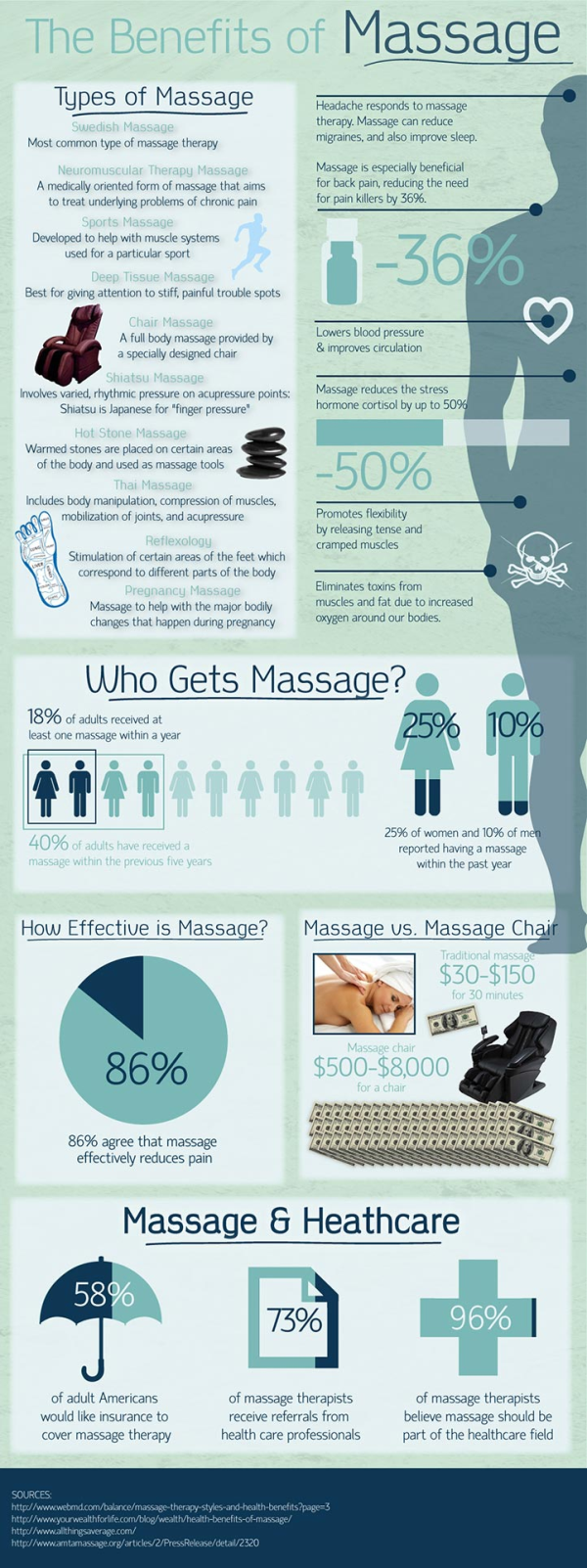 info-graphic by massage-chairs.com